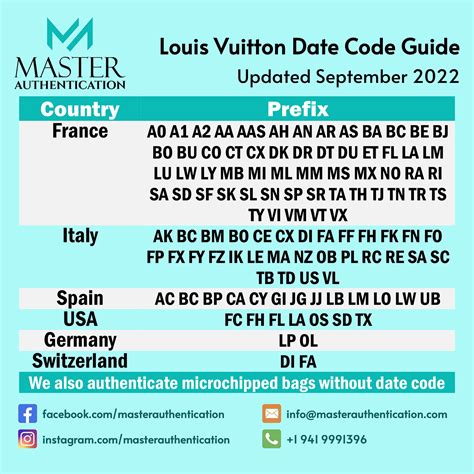 louis vuitton code tracker|louis vuitton date code chart.